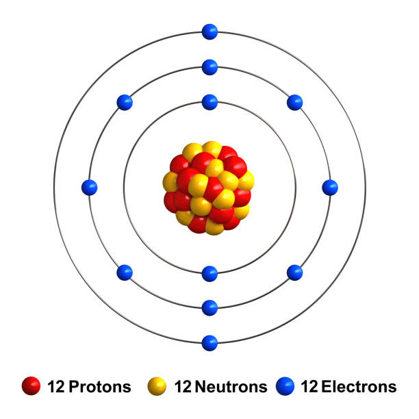 Magnesium Atomic Structure