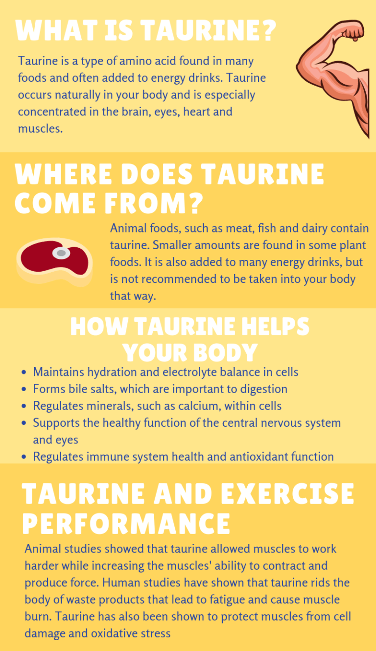 dietary sources of taurine