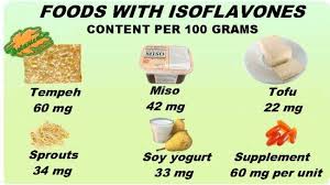 Isoflavone Content of Foods