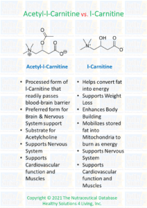 Health Benefits of Acetyl-l-Carnitine vs. Carnitine