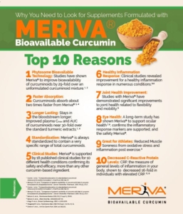 Curcumin Meriva