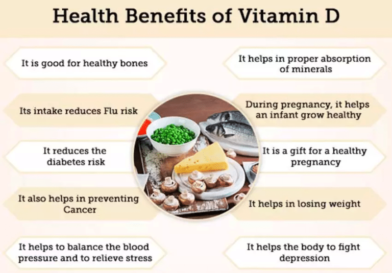 Cholecalciferol Benefits (Vitamin D3)