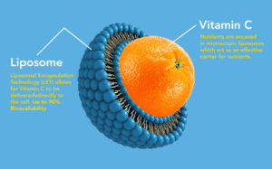 Liposomal Vitamin C Benefits