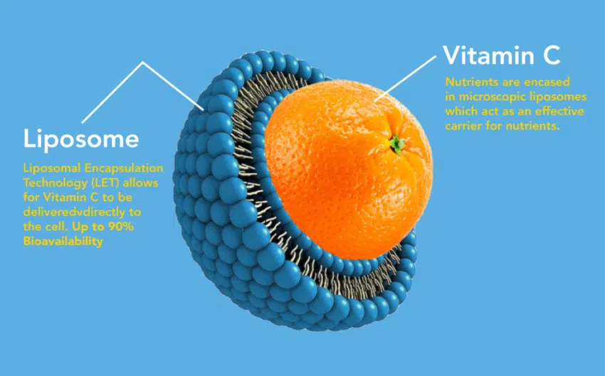 Liposomal Vitamin C Benefits