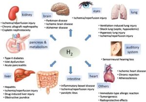 Hydrogen Therapy Benefits